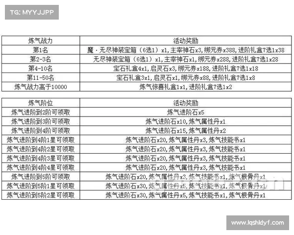 武动穹苍攻略：全方位提升战力